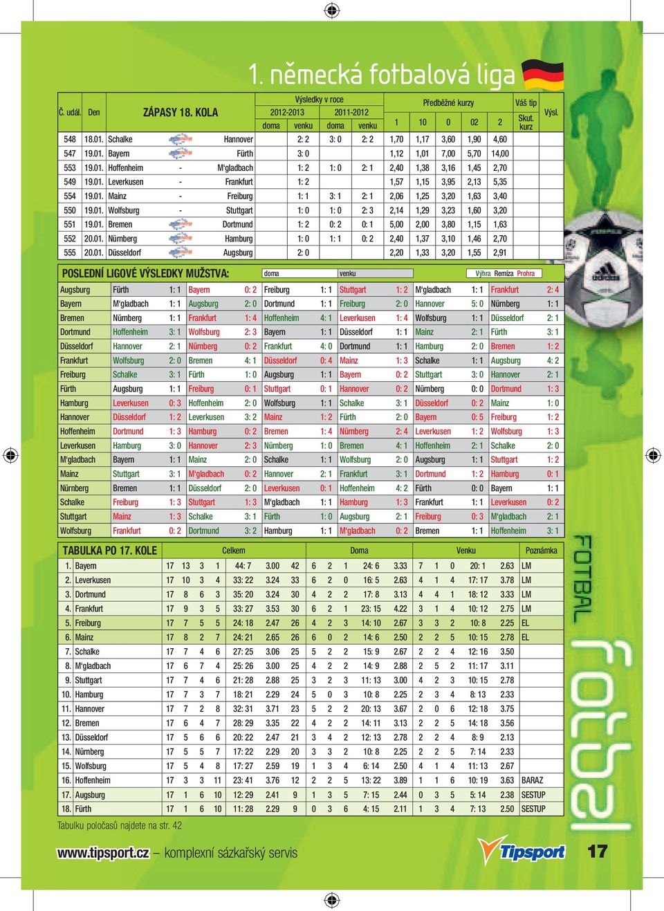 01. Wolfsburg - Stuttgart 1: 0 1: 0 2: 3 2,14 1,29 3,23 1,60 3,20 551 19.01. Bremen - Dortmund 1: 2 0: 2 0: 1 5,00 2,00 3,80 1,15 1,63 552 20.01. Nürnberg - Hamburg 1: 0 1: 1 0: 2 2,40 1,37 3,10 1,46 2,70 555 20.