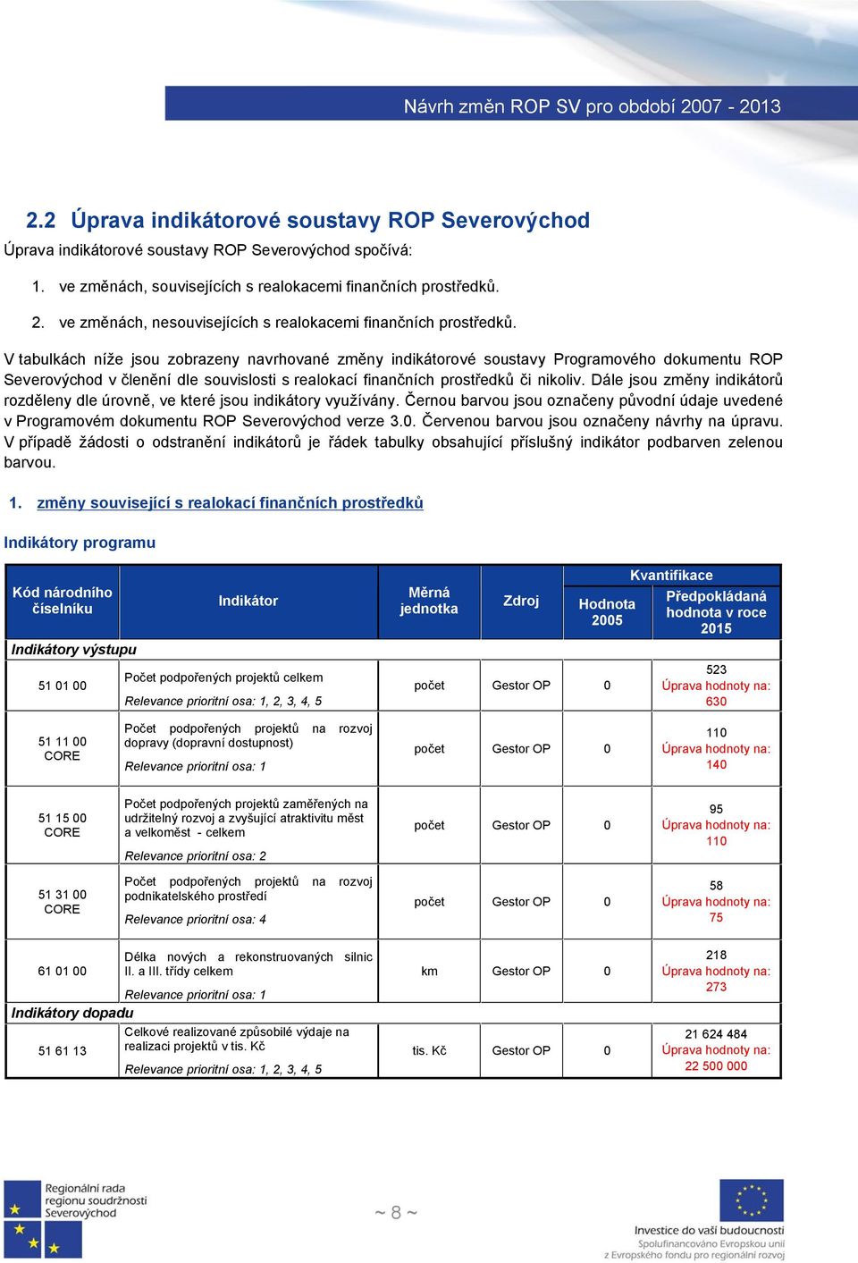 V tabulkách níže jsou zobrazeny navrhované změny indikátorové soustavy Programového dokumentu ROP Severovýchod v členění dle souvislosti s realokací finančních prostředků či nikoliv.