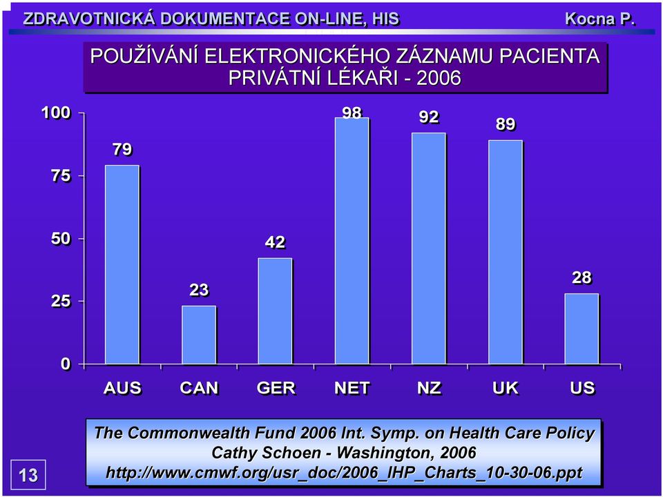 2006 Int. Symp.