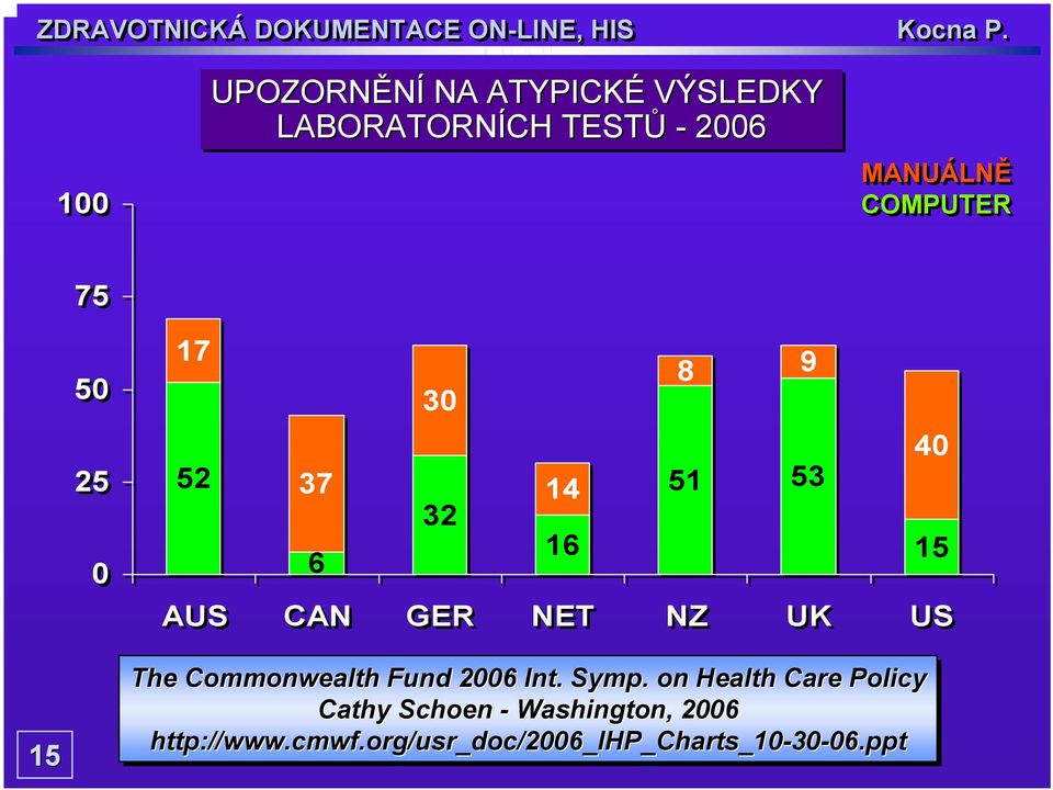 Commonwealth Fund 2006 Int. Symp.