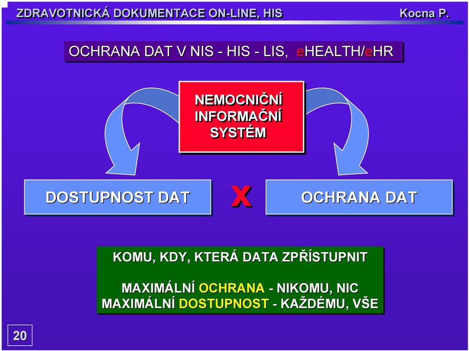 OCHRANA DAT KOMU, KDY, KTERÁ DATA ZPŘÍSTUPNIT