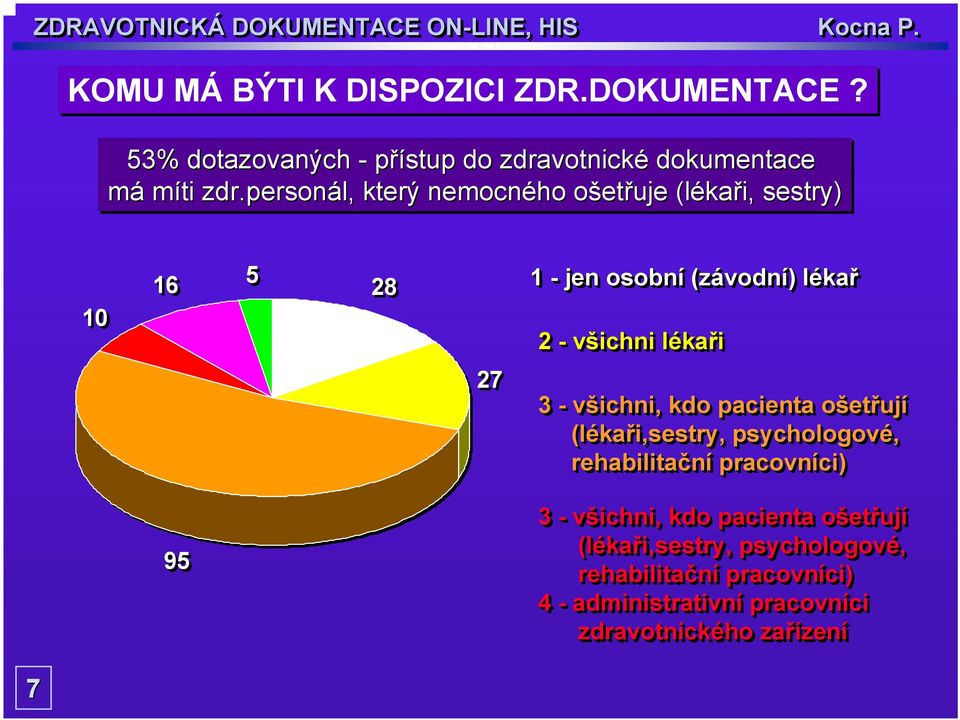 3 - všichni, kdo pacienta ošetřují (lékaři,sestry, psychologové, rehabilitační pracovníci) 95 3 - všichni, kdo