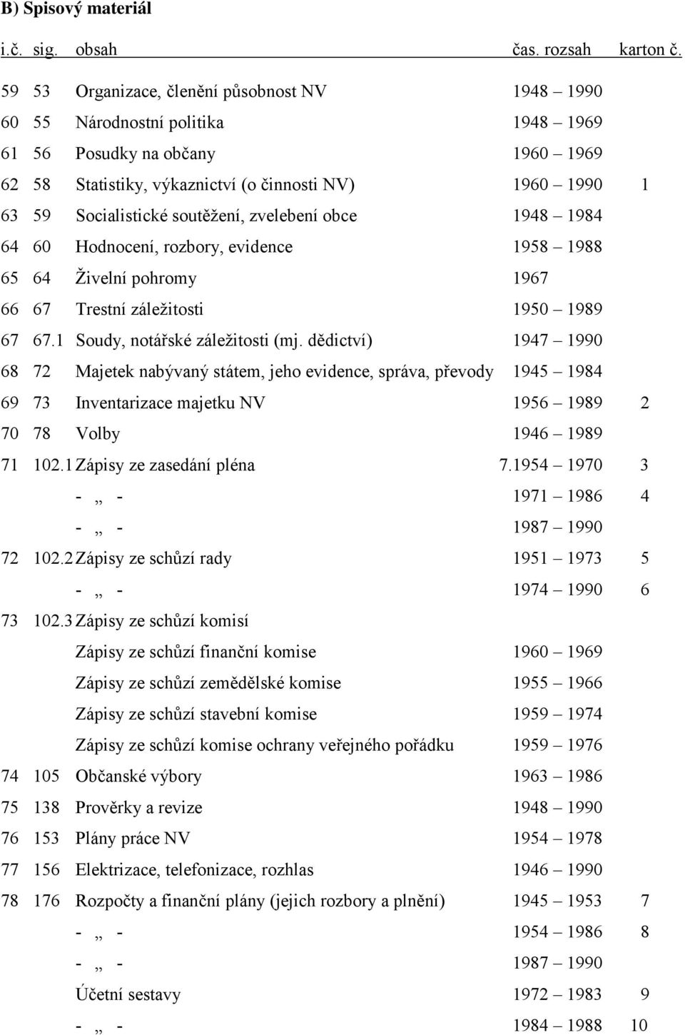 soutěžení, zvelebení obce 1948 1984 64 60 Hodnocení, rozbory, evidence 1958 1988 65 64 Živelní pohromy 1967 66 67 Trestní záležitosti 1950 1989 67 67.1 Soudy, notářské záležitosti (mj.