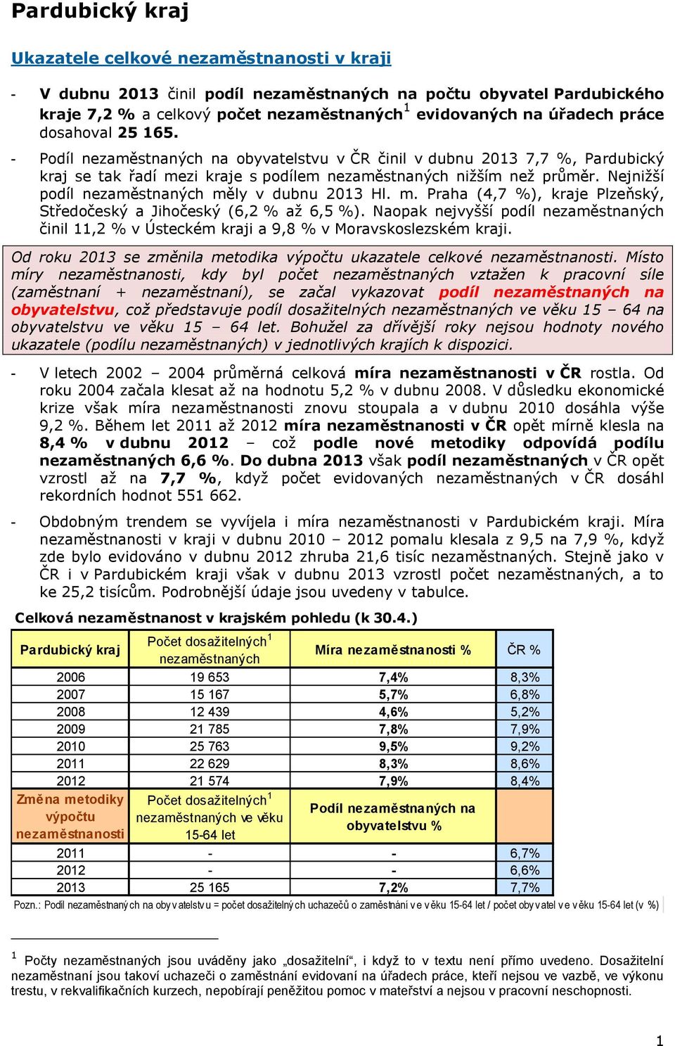 Naopak nejvyšší podíl činil 11,2 % v Ústeckém kraji a 9,8 % v Moravskoslezském kraji. Od roku 2013 se změnila metodika výpočtu ukazatele celkové.