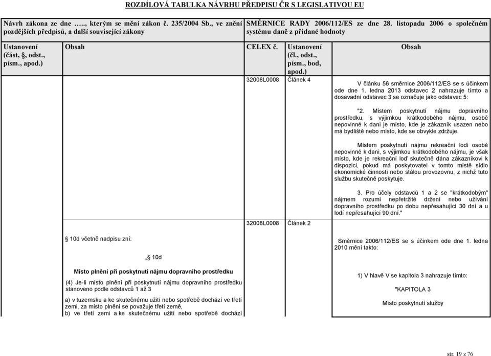 Místem poskytnutí nájmu dopravního prostředku, s výjimkou krátkodobého nájmu, osobě nepovinné k dani je místo, kde je zákazník usazen nebo má bydliště nebo místo, kde se obvykle zdržuje.