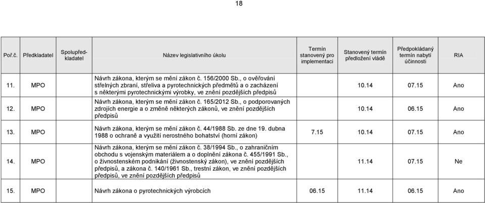 38/1994 Sb., o zahraničním obchodu s vojenským materiálem a o doplnění zákona č. 455/1991 Sb., o živnostenském podnikání (živnostenský zákon), ve znění pozdějších předpisů, a zákona č. 140/1961 Sb.