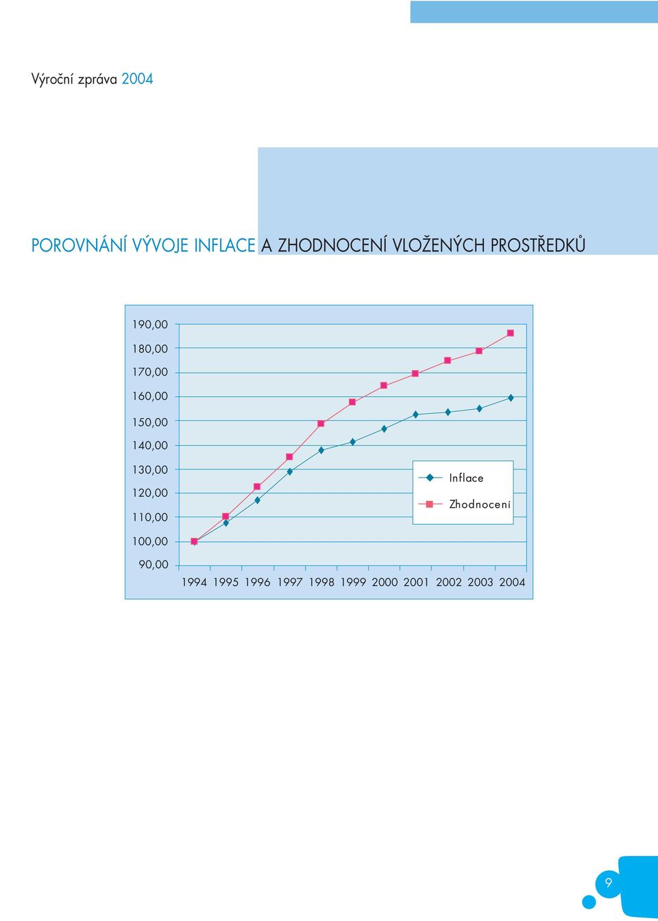 160,00 150,00 140,00 130,00 120,00 110,00 100,00