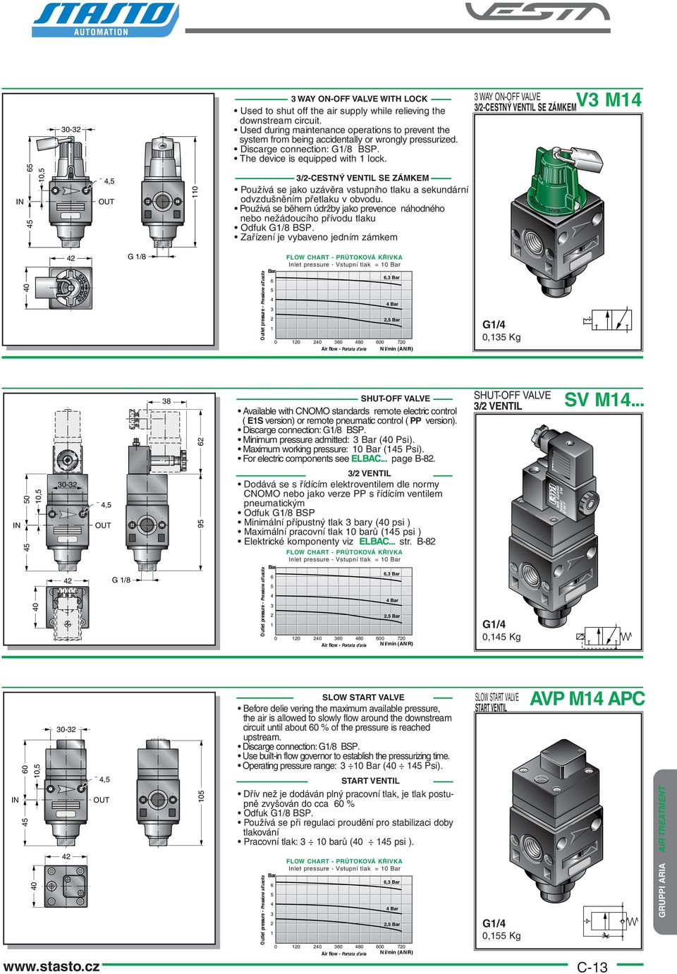 WAY ON-OFF VALVE /-CESTNÝ VENTIL SE ZÁMKEM V M 0, 0 /-CESTNÝ VENTIL SE ZÁMKEM Používá se jako uzávěra vstupního tlaku a sekundární odvzdušněním přetlaku v obvodu.