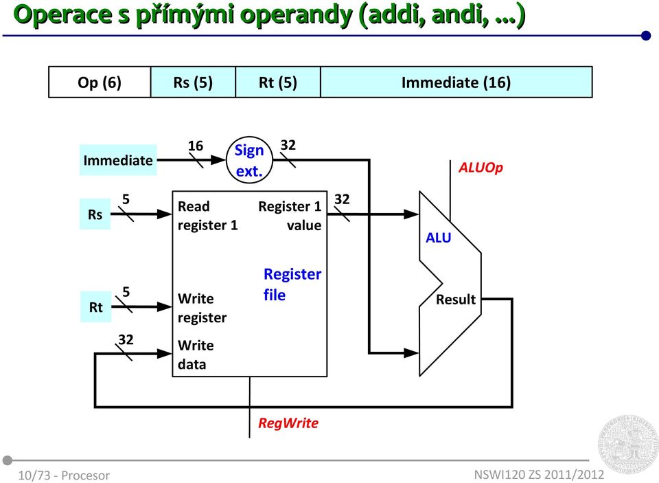 32 ALUOp Rs 5 Read register 1 Register 1 value 32 ALU Rt 5