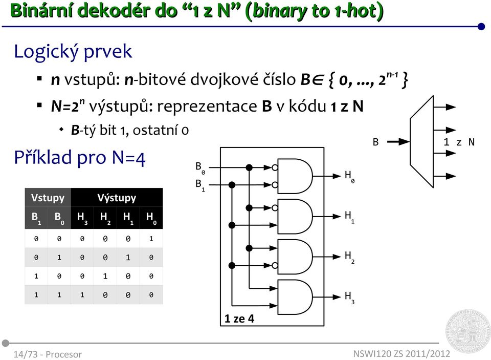 .., 2 n-1 } N=2 n výstupů: reprezentace B v kódu 1 z N B-tý bit 1, ostatní 0
