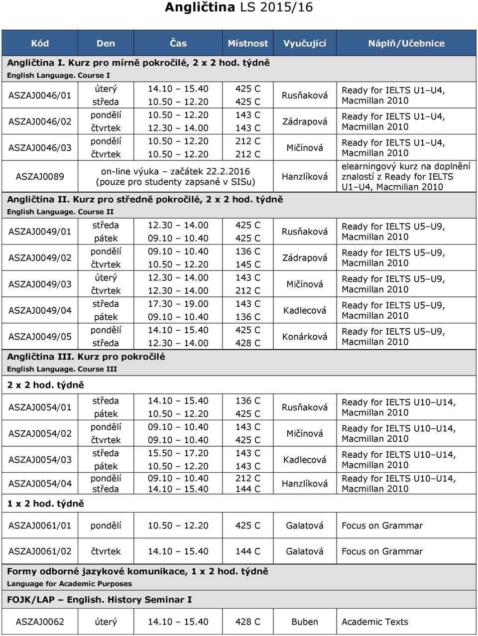 Kurz pro středně pokročilé, English Language. Course II ASZAJ0049/01 ASZAJ0049/02 ASZAJ0049/03 ASZAJ0049/04 ASZAJ0049/05 Angličtina III. Kurz pro pokročilé English Language. Course III středa 12.