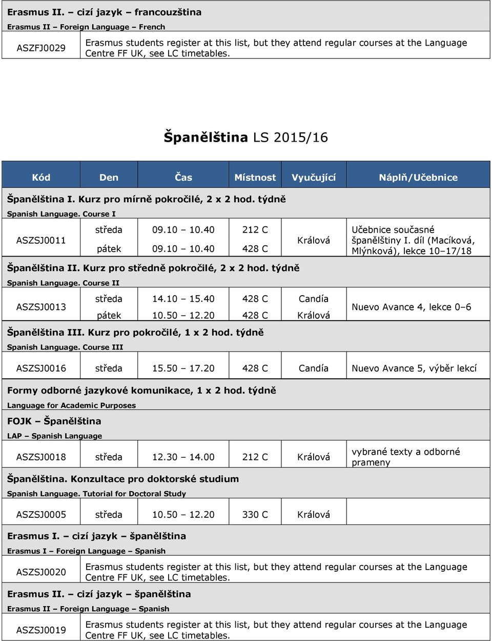 Course II ASZSJ0013 středa 14.10 15.40 428 C Candía pátek 10.50 12.20 428 C Králová Nuevo Avance 4, lekce 0 6 Španělština III. Kurz pro pokročilé, Spanish Language. Course III ASZSJ0016 středa 15.