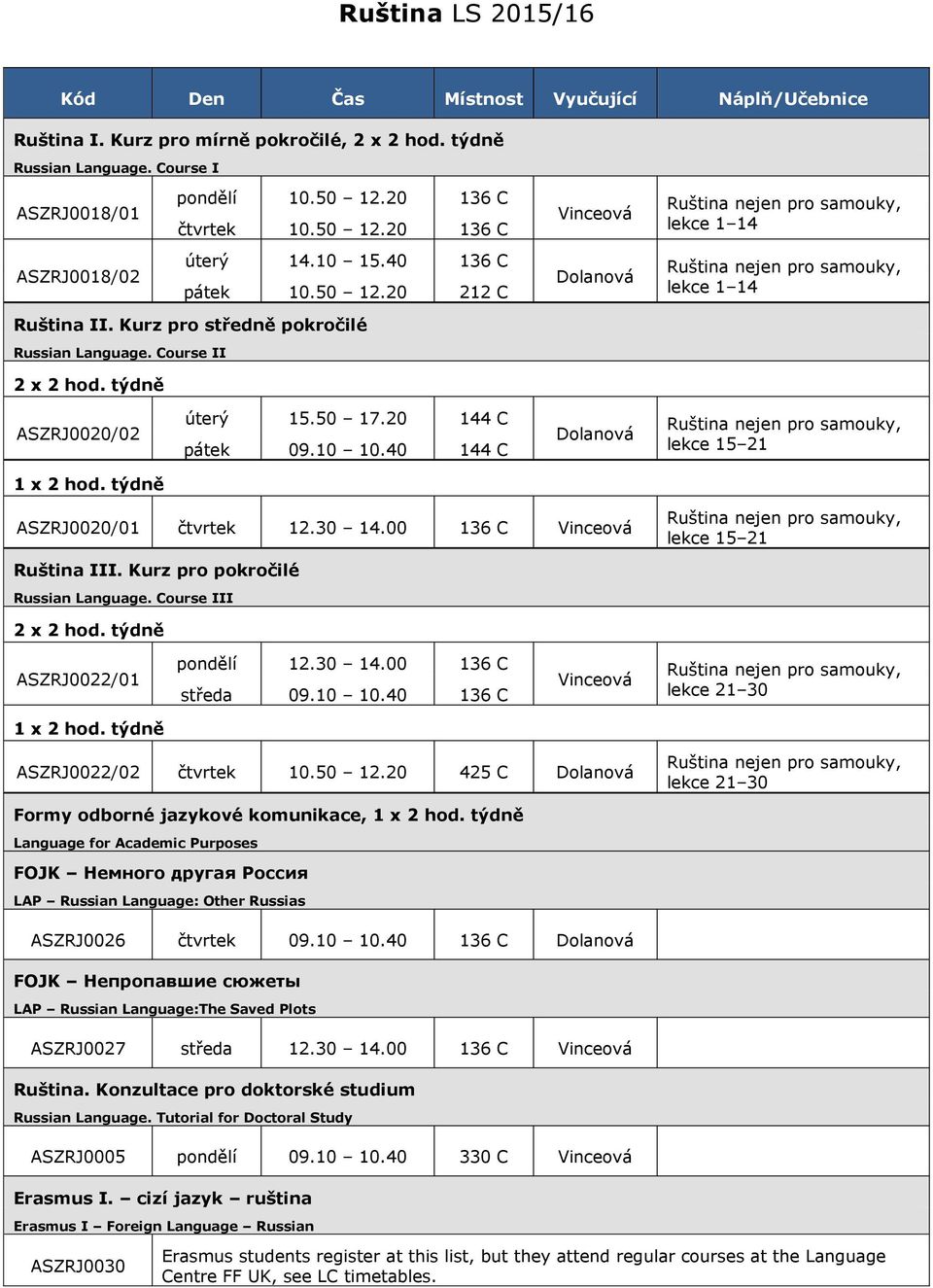 40 144 C Dolanová lekce 15 21 ASZRJ0020/01 čtvrtek 12.30 14.00 136 C Vinceová lekce 15 21 Ruština III. Kurz pro pokročilé Russian Language. Course III ASZRJ0022/01 pondělí 12.30 14.00 136 C středa 09.