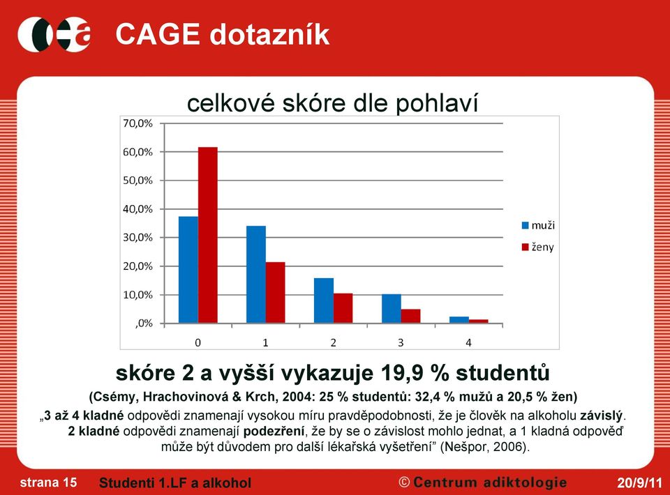 že je člověk na alkoholu závislý.