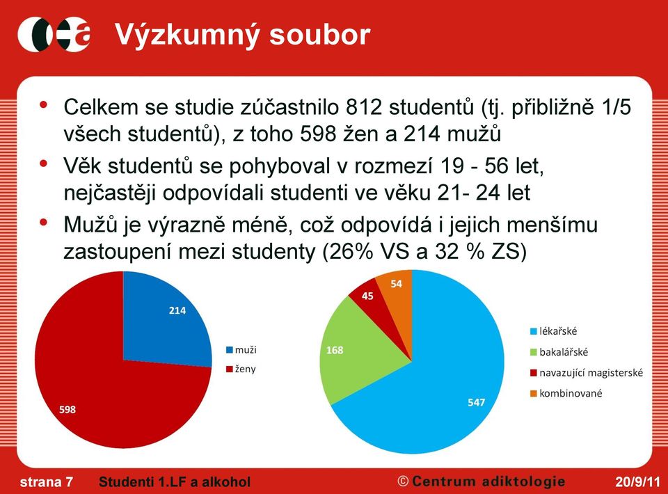 rozmezí 19-56 let, nejčastěji odpovídali studenti ve věku 21-24 let Mužů je výrazně