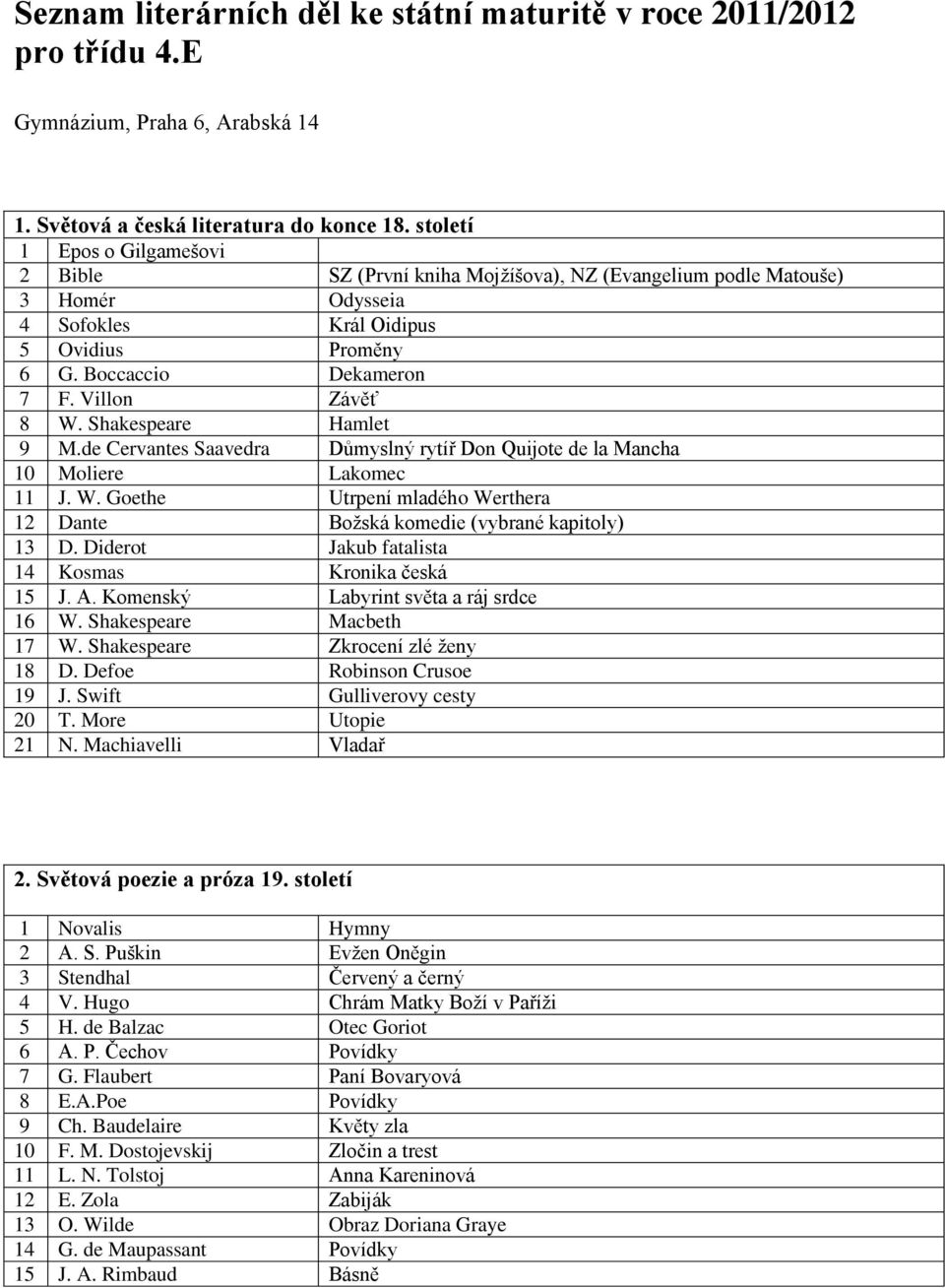 Villon Závěť 8 W. Shakespeare Hamlet 9 M.de Cervantes Saavedra Důmyslný rytíř Don Quijote de la Mancha 10 Moliere Lakomec 11 J. W. Goethe Utrpení mladého Werthera 12 Dante Boţská komedie (vybrané kapitoly) 13 D.