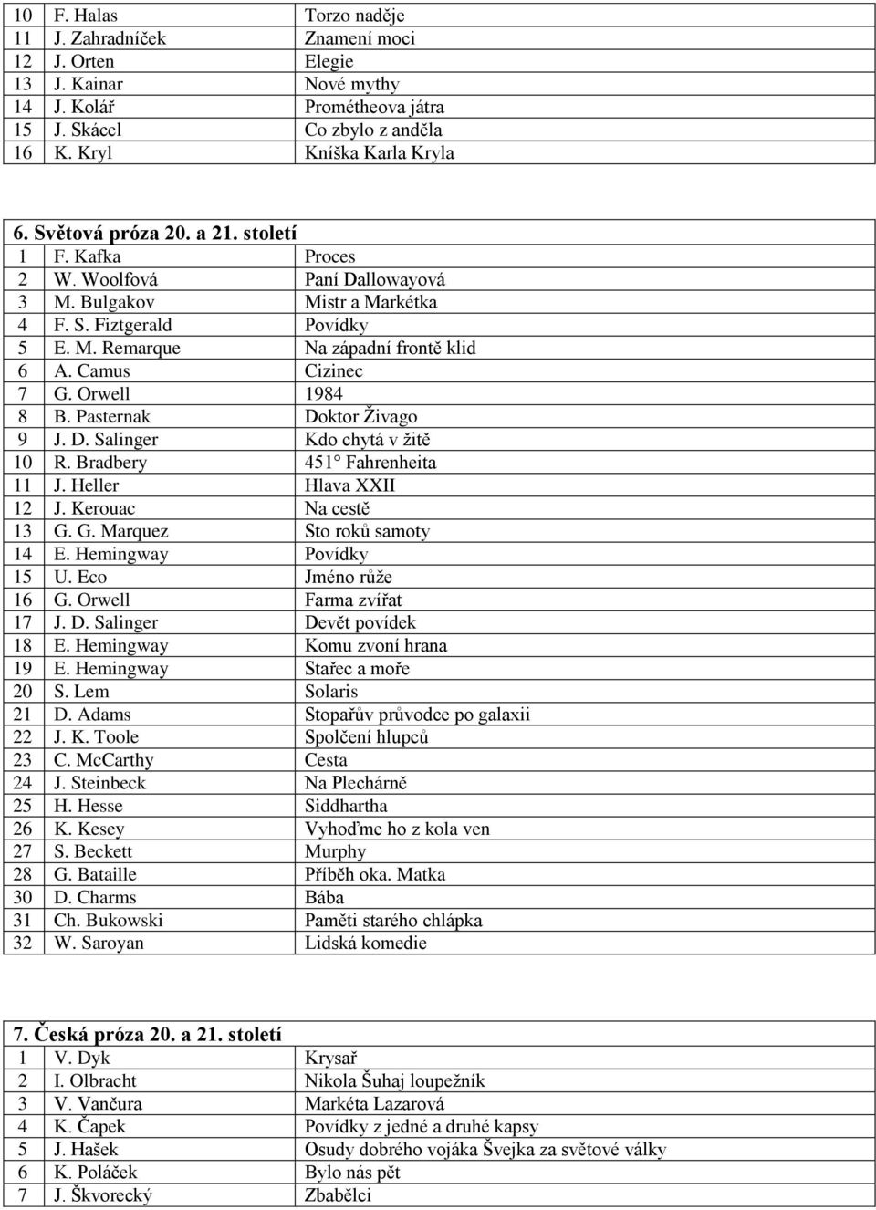 Camus Cizinec 7 G. Orwell 1984 8 B. Pasternak Doktor Ţivago 9 J. D. Salinger Kdo chytá v ţitě 10 R. Bradbery 451 Fahrenheita 11 J. Heller Hlava XXII 12 J. Kerouac Na cestě 13 G. G. Marquez Sto roků samoty 14 E.