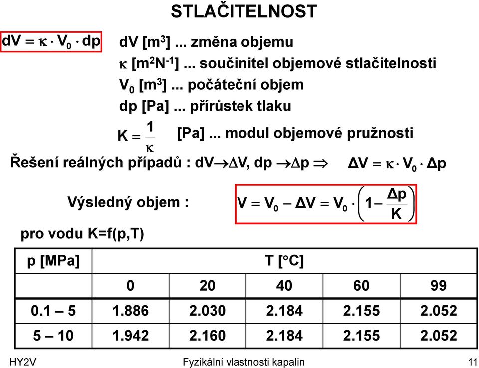 .. modul objemové pruţnosti Řešení reálných případů : dvv, dp p ΔV V p [MPa] Výsledný objem : pro vodu