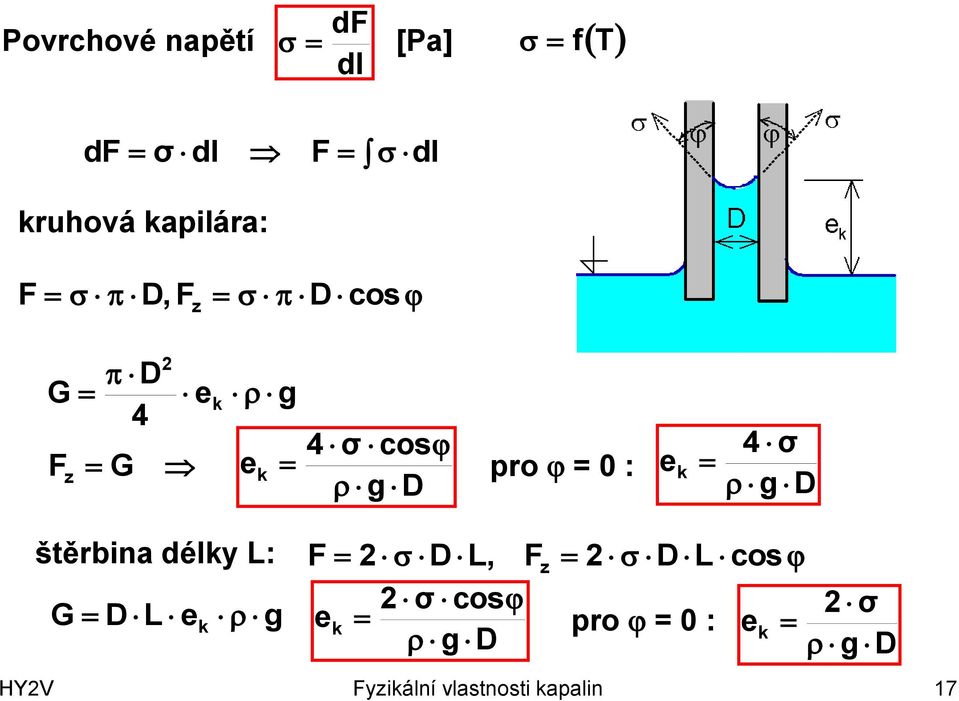 σ g D štěrbina délky L: F 2 DL, F 2 σ cos G D L ek g e k g D 2