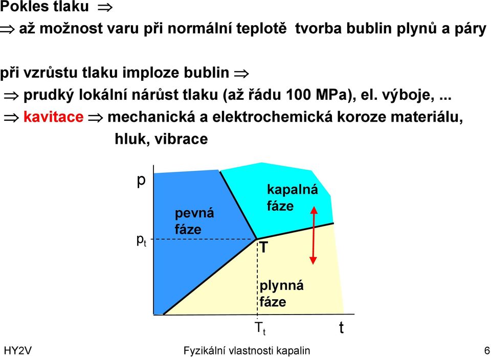 výboje,.