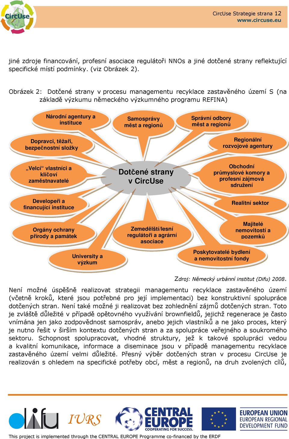složky Samosprávy měst a regionů Správní odbory měst a regionů Regionální rozvojové agentury Velcí vlastníci a klíčoví zaměstnavatelé Dotčené strany v CircUse Obchodní průmyslové komory a profesní