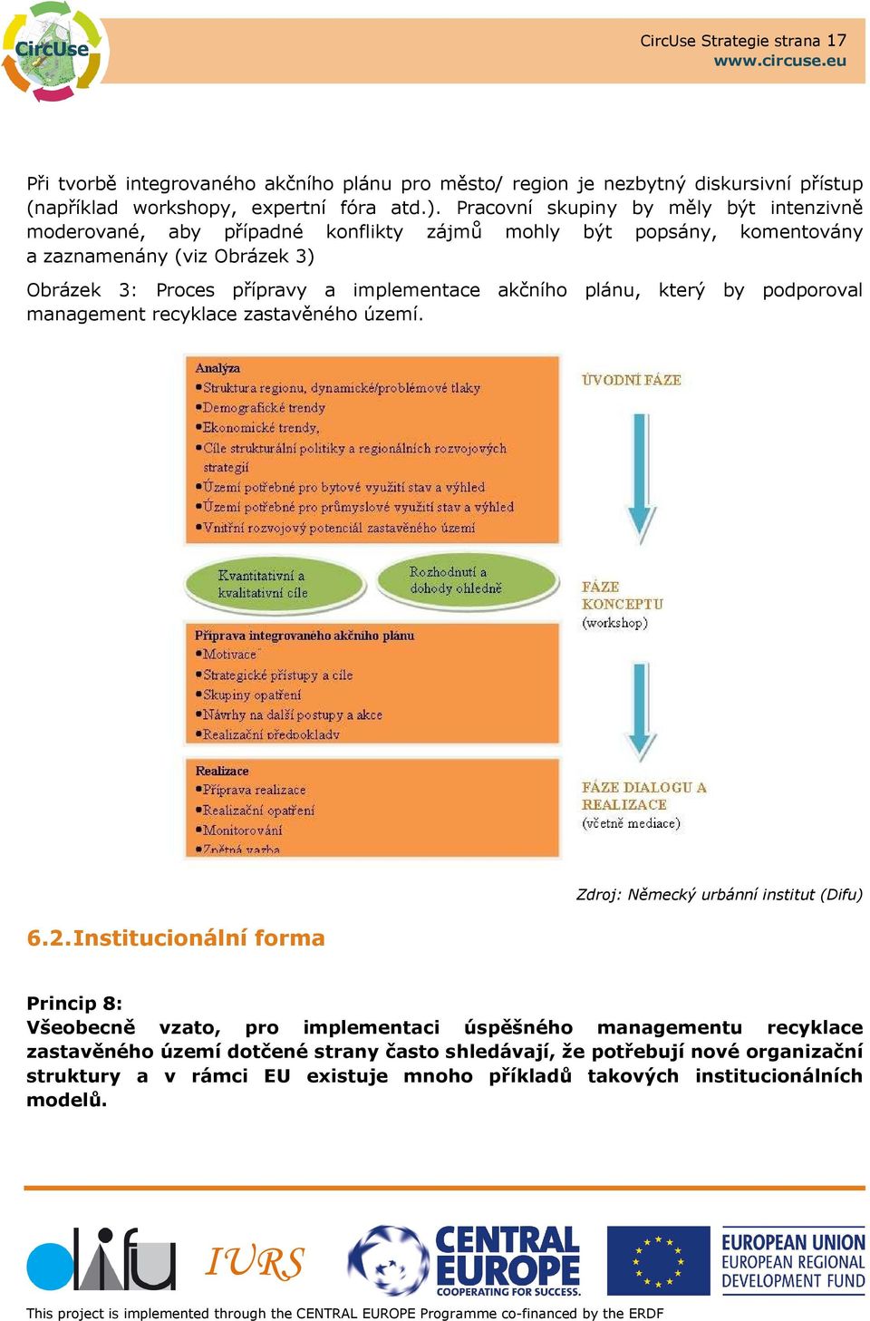 implementace akčního plánu, který by podporoval management recyklace zastavěného území. 6.2.