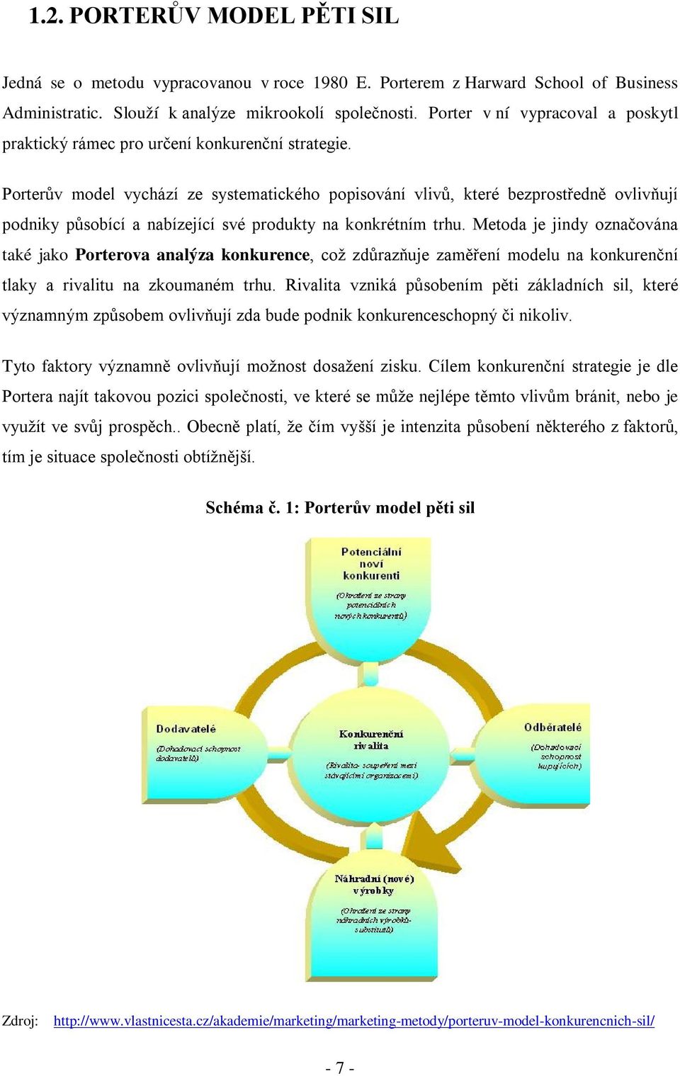 Porterův model vychází ze systematického popisování vlivů, které bezprostředně ovlivňují podniky působící a nabízející své produkty na konkrétním trhu.