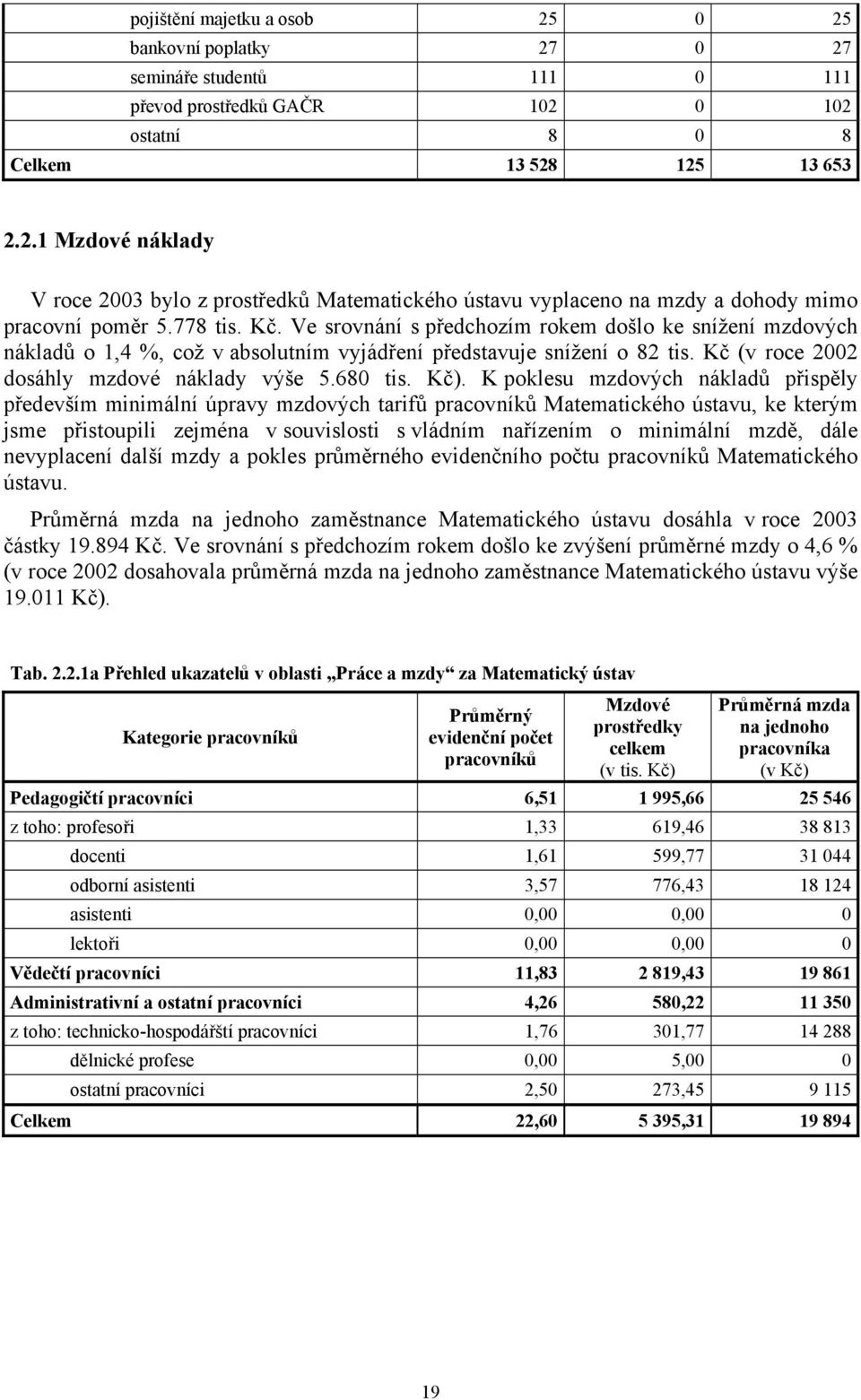 Kč). K poklesu mzdových nákladů přispěly především minimální úpravy mzdových tarifů pracovníků Matematického ústavu, ke kterým jsme přistoupili zejména v souvislosti s vládním nařízením o minimální