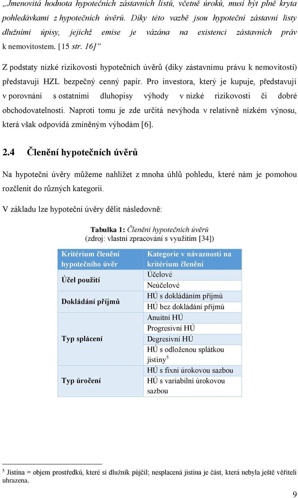 16] Z podstaty nízké rizikovosti hypotečních úvěrů (díky zástavnímu právu k nemovitosti) představují HZL bezpečný cenný papír.