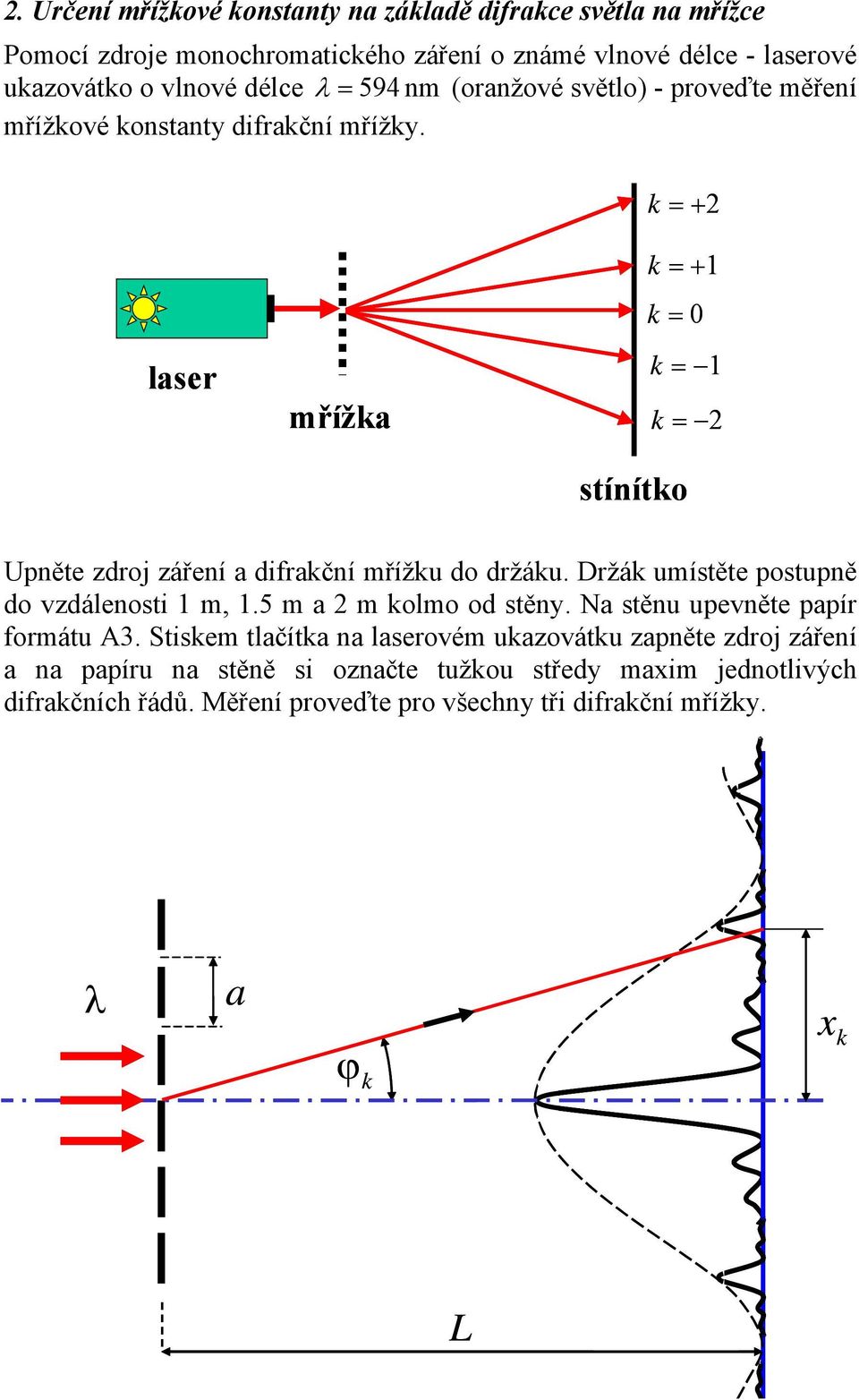 = +2 lser mříž = +1 = 0 = 1 = 2 stíníto Upněte zdroj záření difrční mřížu do držáu. Držá umístěte postupně do vzdálenosti 1 m, 1.