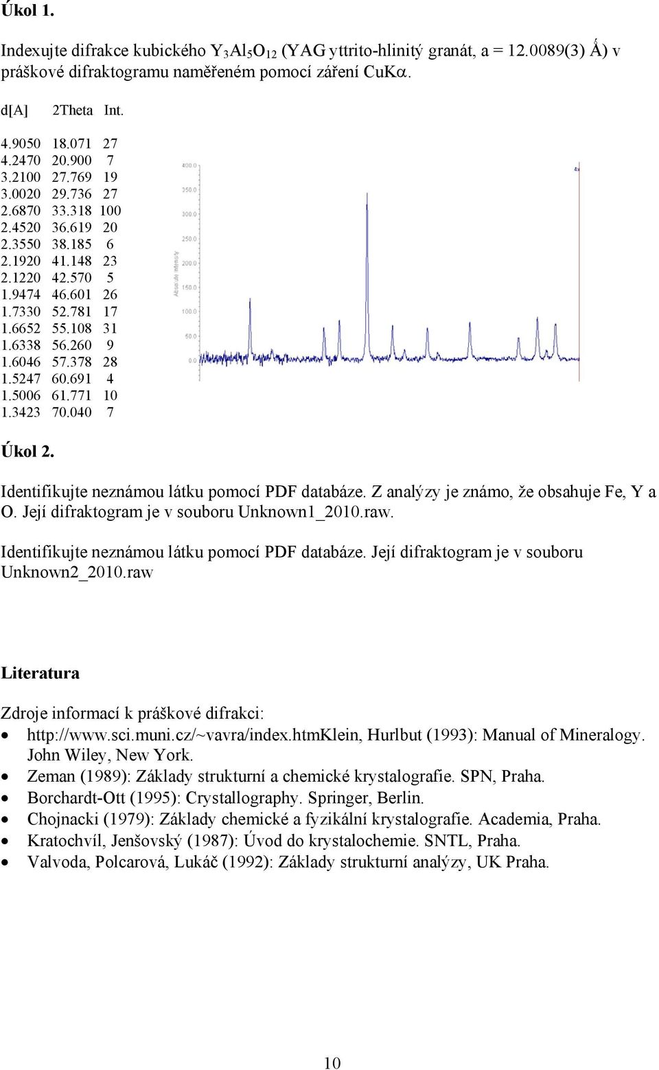 6046 57.378 28 1.5247 60.691 4 1.5006 61.771 10 1.3423 70.040 7 Úkol 2. Identifikujte neznámou látku pomocí PDF databáze. Z analýzy je známo, že obsahuje Fe, Y a O.