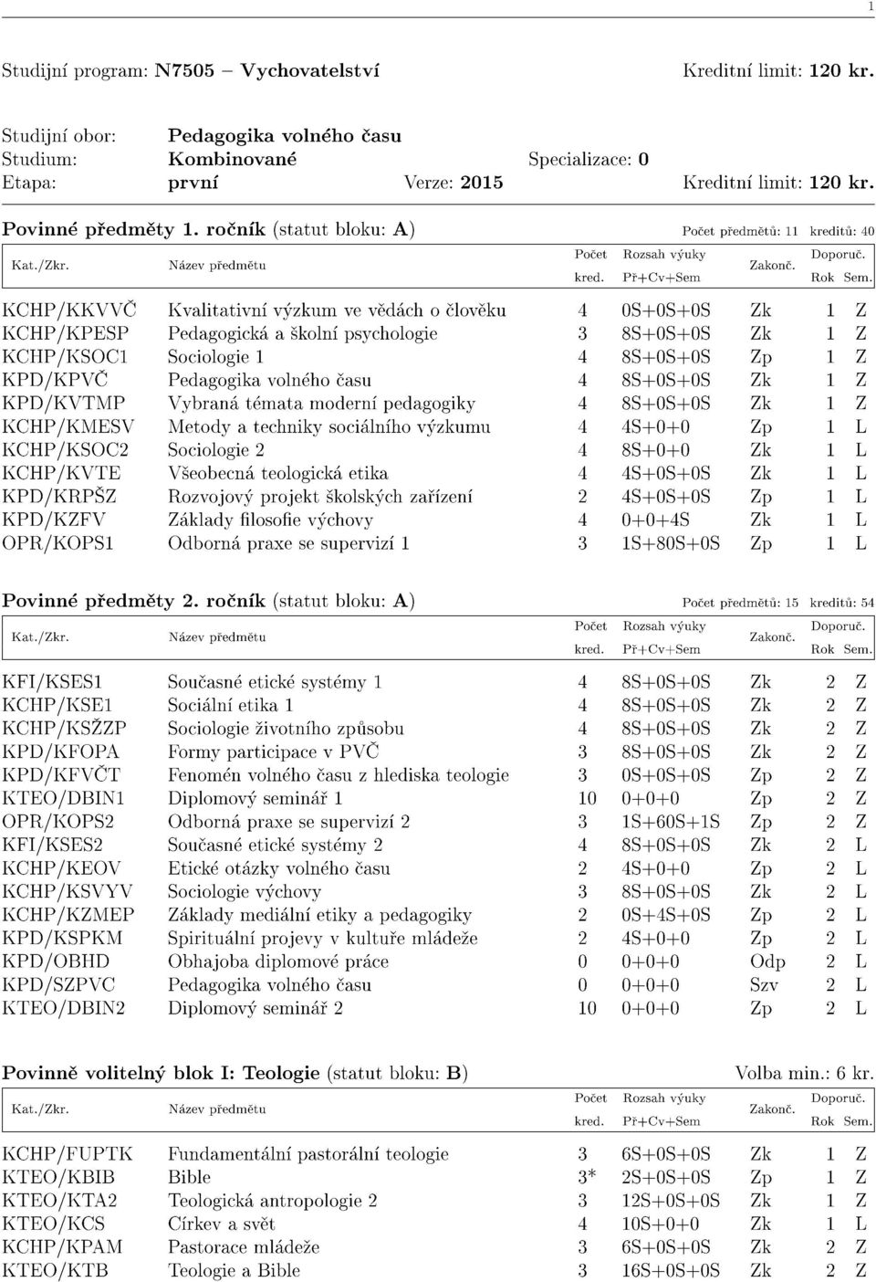 KCHP/KKVVC K valitativní výzkum ve vědách o člověku KCHP/KPESP Pedagogická a školní psychologie KCHP/KSOCl Sociologie 1 KPD/KPVC Pedagogika volného času KPD /KVTlvlP Vybraná témata moderní pedagogiky