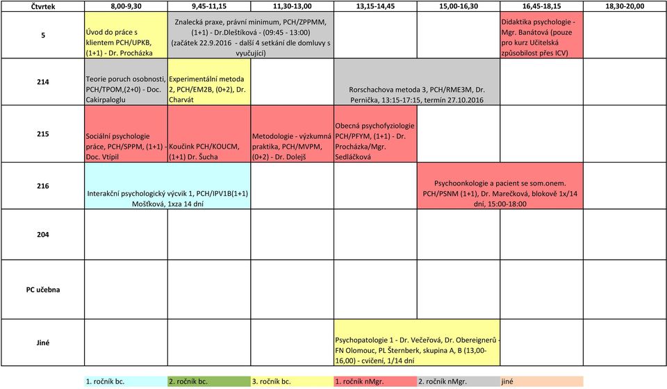 Banátová (pouze pro kurz Učitelská způsobilost přes ICV) Teorie poruch osobnosti, PCH/TPOM,(2+0) - Doc. Cakirpaloglu Experimentální metoda 2, PCH/EM2B, (0+2), Dr.