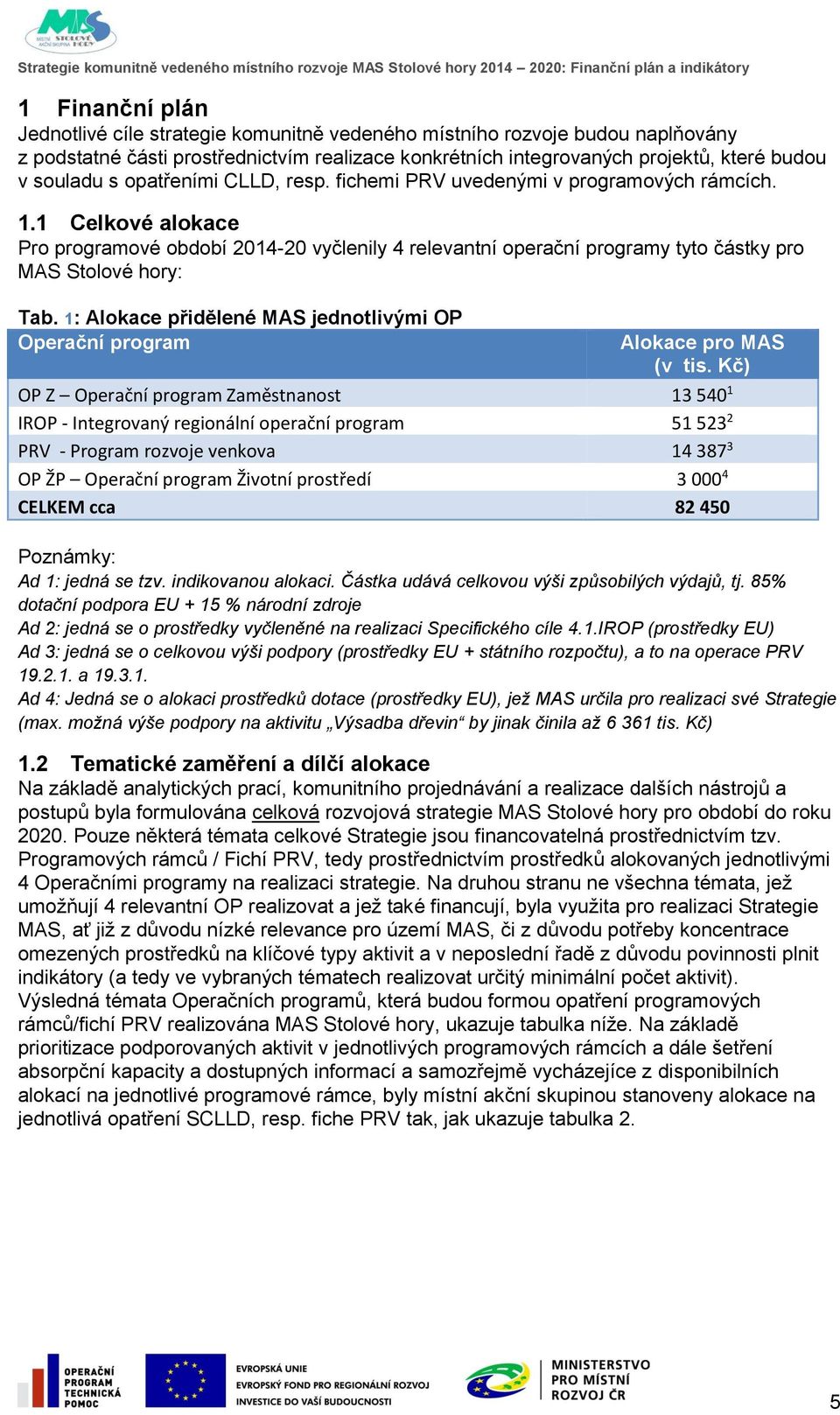 1: Alokace přidělené MAS jednotlivými OP Operační program Alokace pro MAS (v tis.