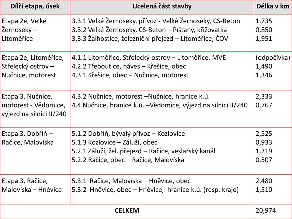 1.1 Litoměřice, Střelecký ostrov Litoměřice, MVE 4.2.2 Třeboutice, náves Křešice, obec 4.3.