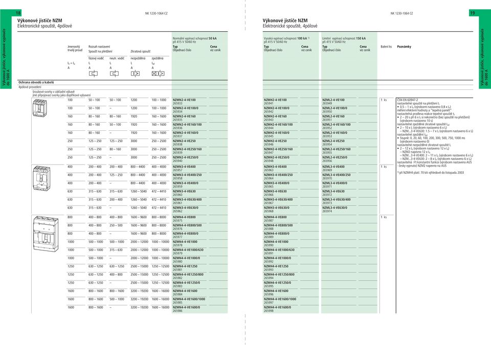 základní výbavě jiné připojovací svorky jako doplňkové vybavení 100 50 100 50 100 1200 100 1000 NZMN2-4-VE100 265933 100 50 100 1200 100 1000 NZMN2-4-VE100/0 265934 160 80 160 80 160 1920 160 1600