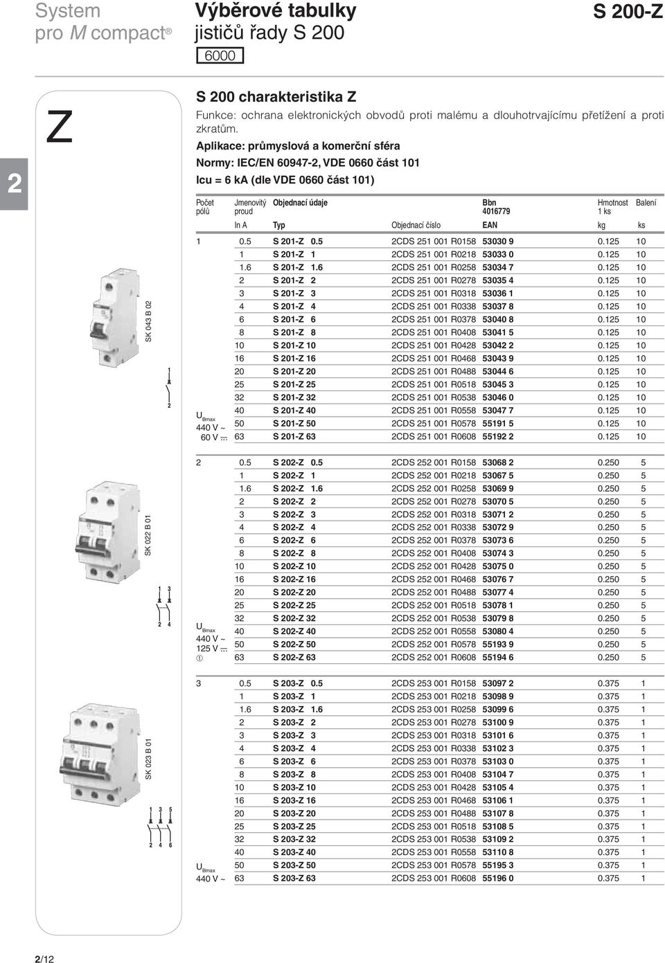 Objednací číslo EAN kg ks 1 0.5 S 201-Z 0.5 2CDS 251 001 R0158 53030 9 0.125 10 1 S 201-Z 1 2CDS 251 001 R0218 53033 0 0.125 10 1.6 S 201-Z 1.6 2CDS 251 001 R0258 53034 7 0.