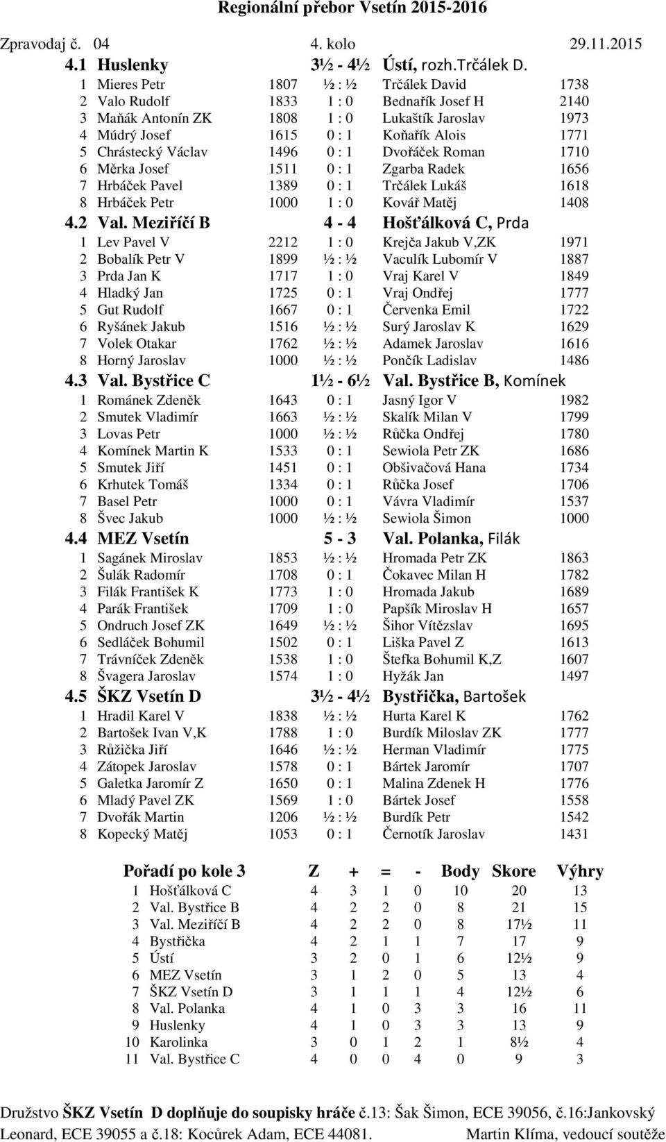 Chrástecký Václav 1496 0 : 1 Dvořáček Roman 1710 6 Měrka Josef 1511 0 : 1 Zgarba Radek 1656 7 Hrbáček Pavel 1389 0 : 1 Trčálek Lukáš 1618 8 Hrbáček Petr 1000 1 : 0 Kovář Matěj 1408 4.2 Val.