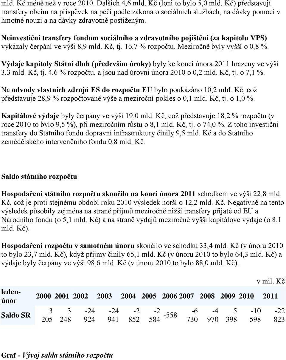 Neinvestiční transfery fondům sociálního a zdravotního pojištění (za kapitolu VPS) vykázaly čerpání ve výši 8,9 mld. Kč, tj. 16,7 % rozpočtu. Meziročně byly vyšší o 0,8 %.