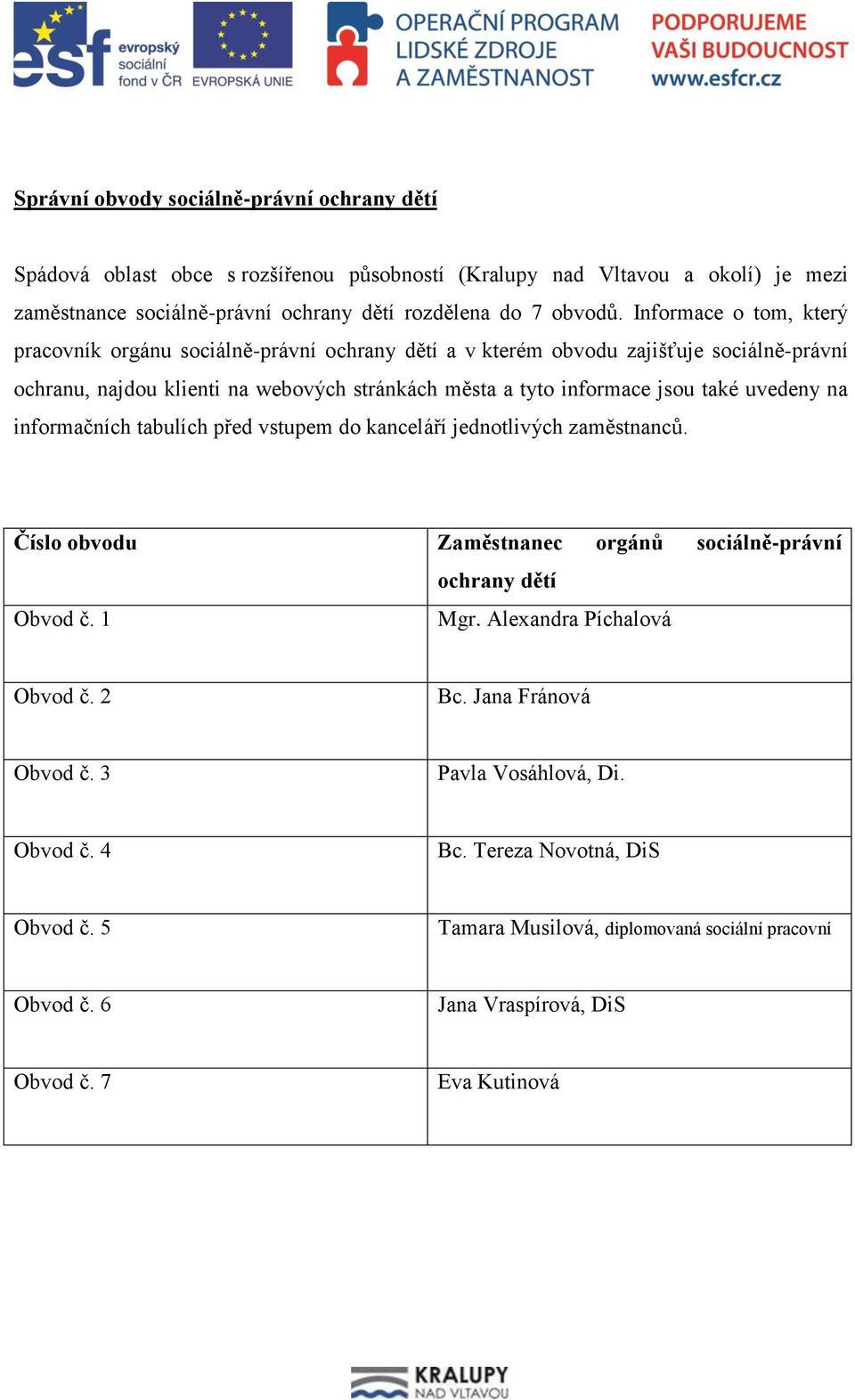 uvedeny na informačních tabulích před vstupem do kanceláří jednotlivých zaměstnanců. Číslo obvodu Zaměstnanec orgánů sociálně-právní ochrany dětí Obvod č. 1 Mgr. Alexandra Píchalová Obvod č.