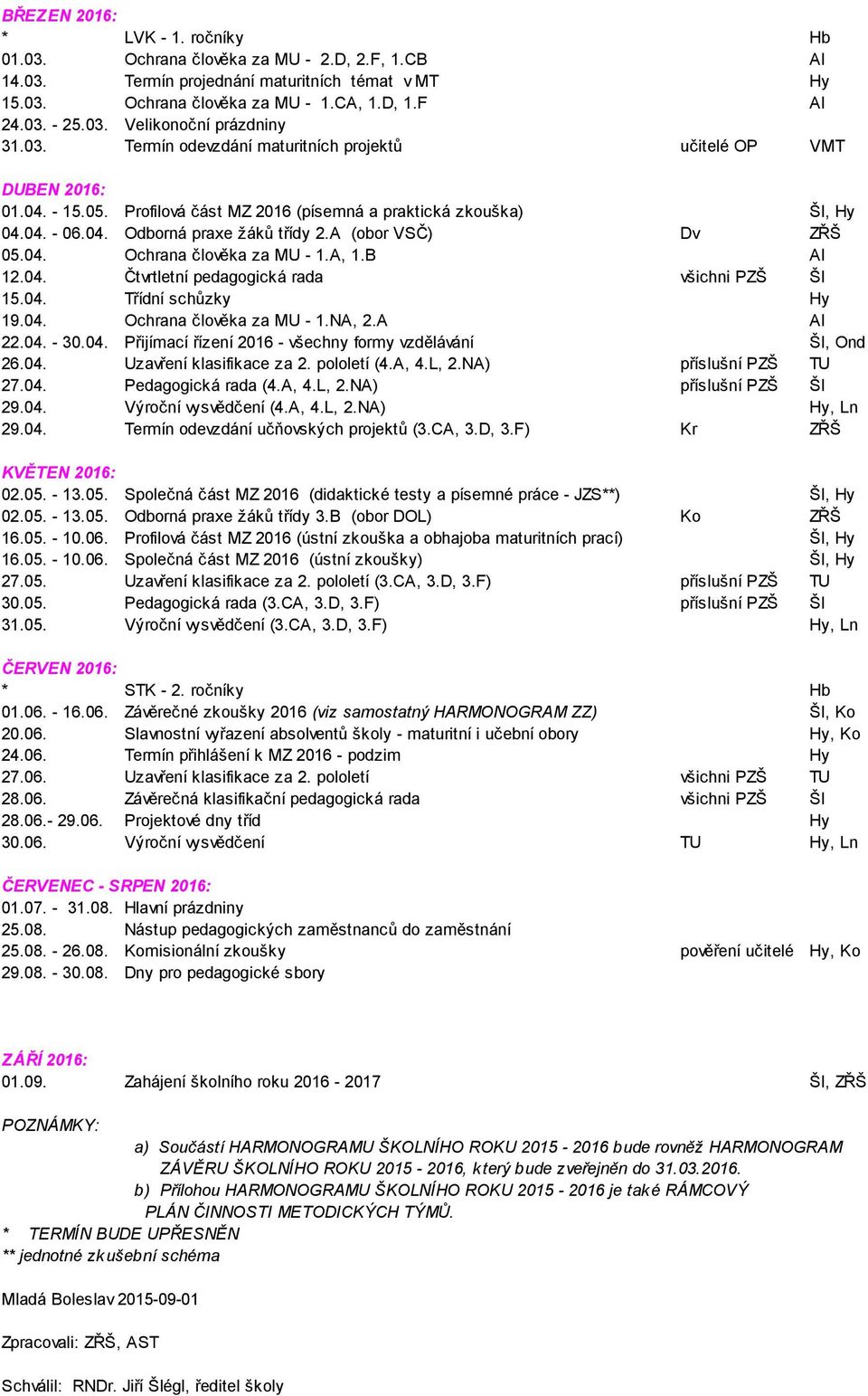 A (obor VSČ) Dv ZŘŠ 05.04. Ochrana člověka za MU - 1.A, 1.B Al 12.04. Čtvrtletní pedagogická rada všichni PZŠ Šl 15.04. Třídní schůzky Hy 19.04. Ochrana člověka za MU - 1.NA, 2.A Al 22.04. - 30.04. Přijímací řízení 2016 - všechny formy vzdělávání Šl, Ond 26.