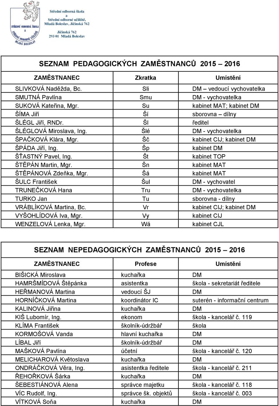 Šp kabinet DM ŠŤASTNÝ Pavel, Ing. Št kabinet TOP ŠTĚPÁN Martin, Mgr. Šn kabinet MAT ŠTĚPÁNOVÁ Zdeňka, Mgr.