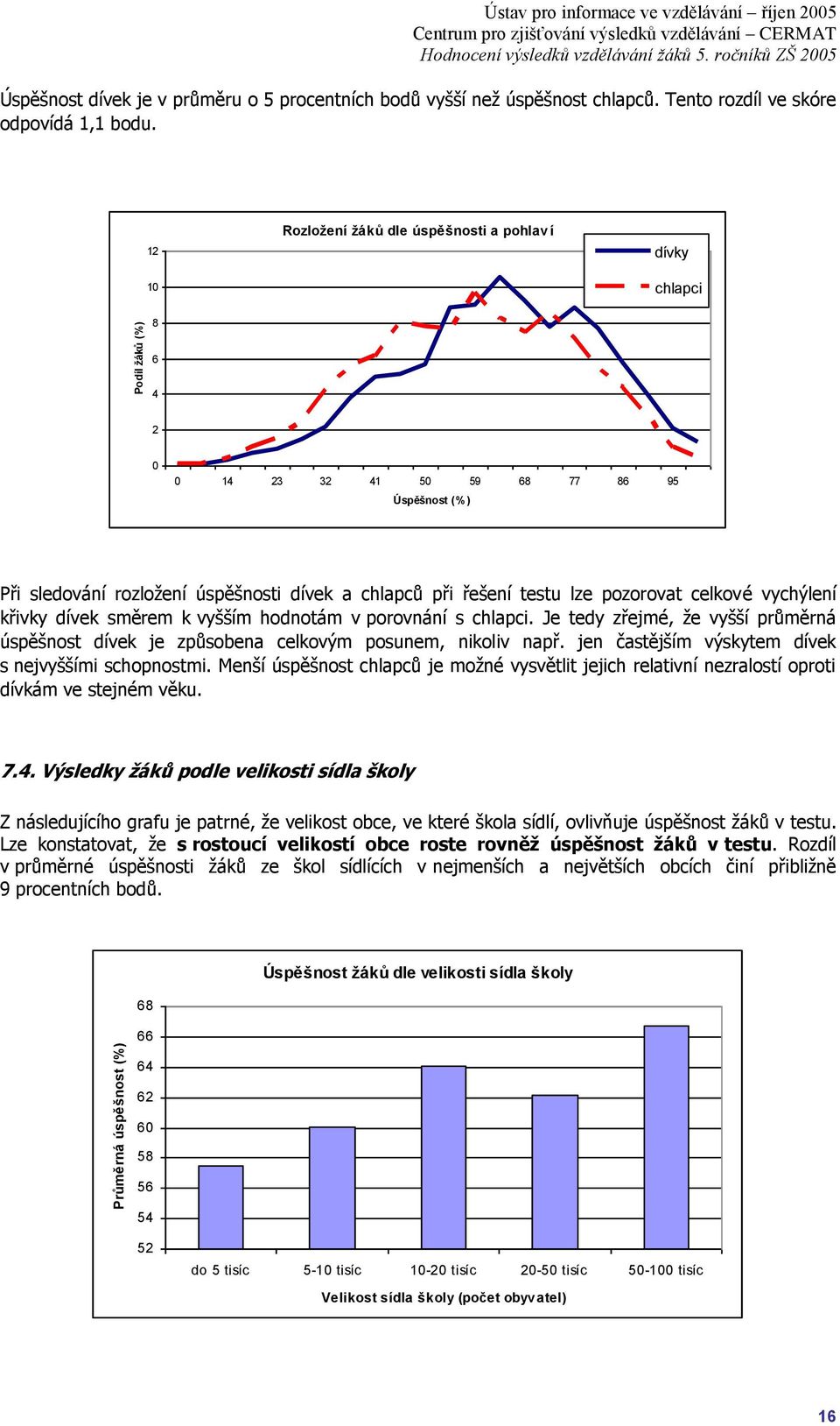 12 10 Rozložení žáků dle úspěšnosti a pohlav í dívky chlapci 8 6 4 2 0 0 14 23 32 41 50 59 68 77 86 95 Úspěšnost (%) Při sledování rozloţení úspěšnosti dívek a chlapců při řešení testu lze pozorovat