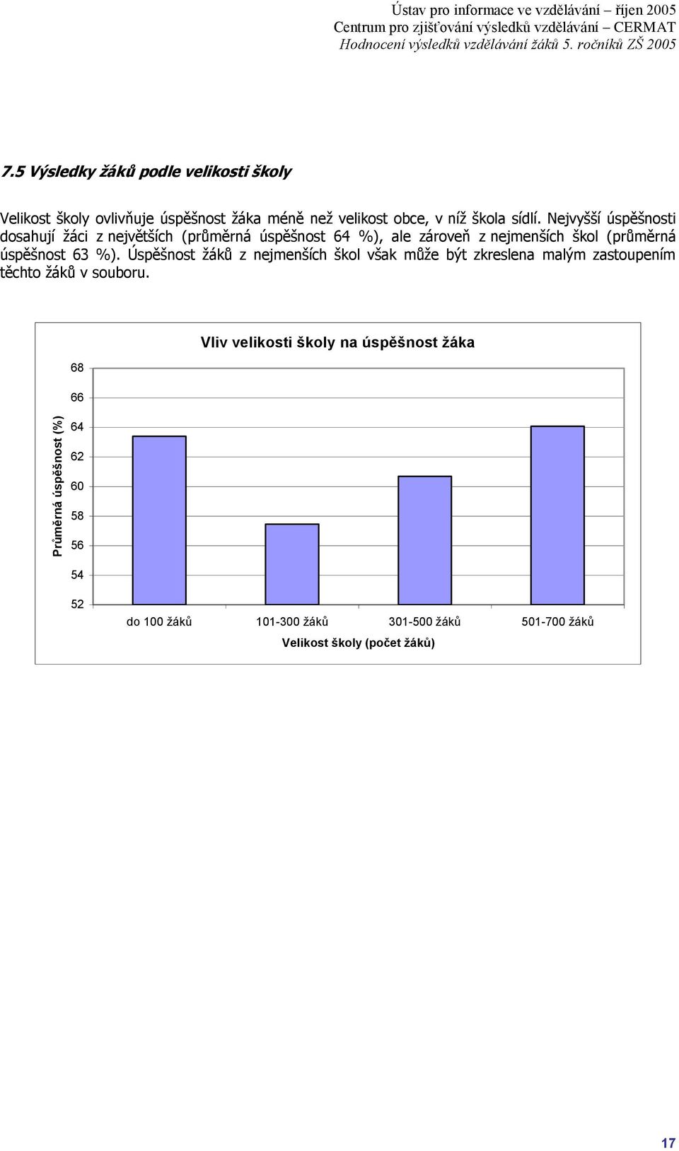 Nejvyšší úspěšnosti dosahují ţáci z největších (průměrná úspěšnost 64 %), ale zároveň z nejmenších škol (průměrná úspěšnost 63 %).