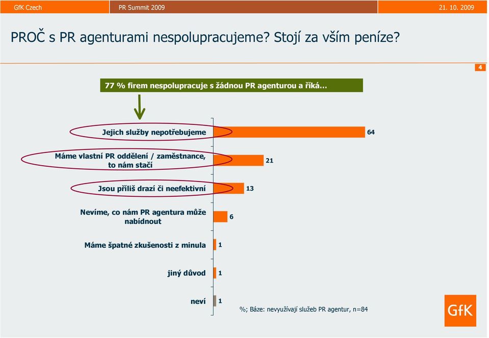 vlastní PR oddělení / zaměstnance, to nám stačí 21 Jsou příliš drazí či neefektivní 13 Nevíme,