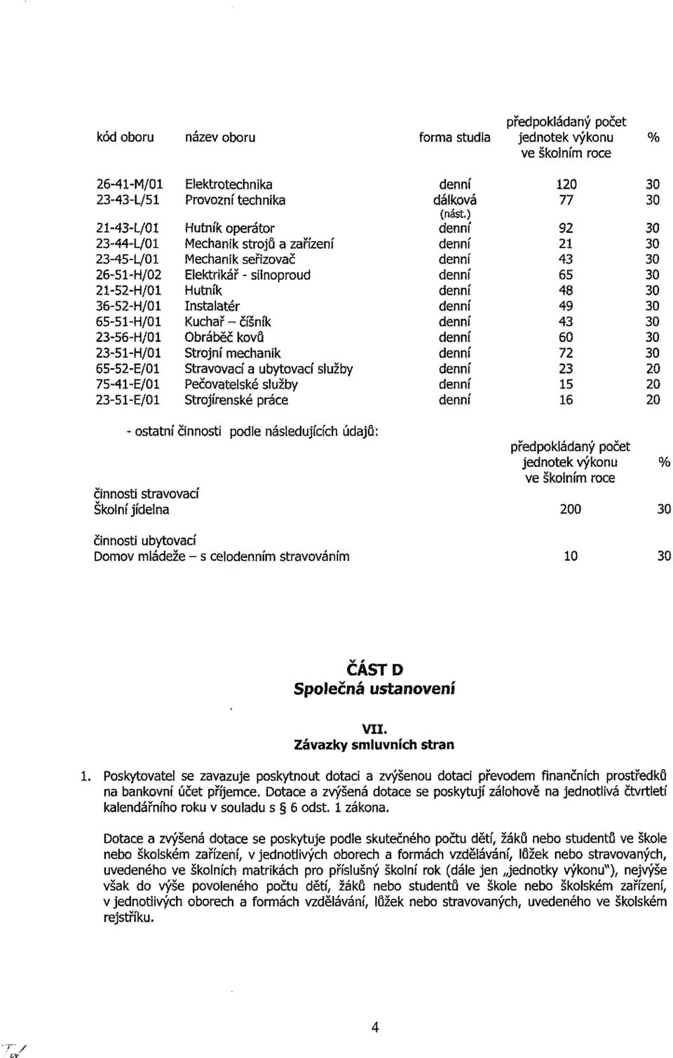 mechanik Stravovací a ubytovací služby Pečovatelské služby Strojírenské práce dálková (nást.