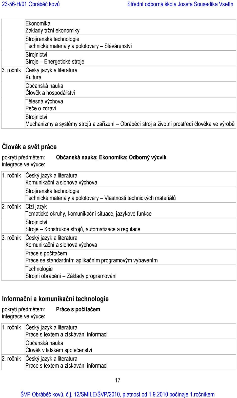 člověka ve výrobě Člověk a svět práce pokrytí předmětem: integrace ve výuce: Občanská nauka; Ekonomika; Odborný výcvik 1.