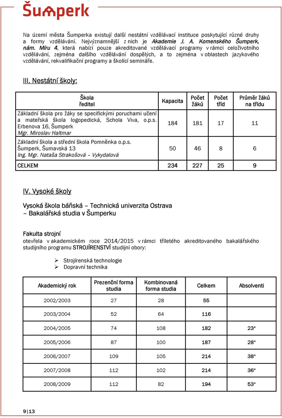 programy a školící semináře. III. Nestátní školy: Škola Základní škola pro žáky se specifickými poruchami učení a mateřská škola logopedická, Schola Viva, o.p.s. Erbenova 16, Šumperk Mgr.