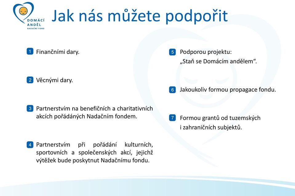 3 Partnerstvím na benefičních a charitativních akcích pořádáných Nadačním fondem.