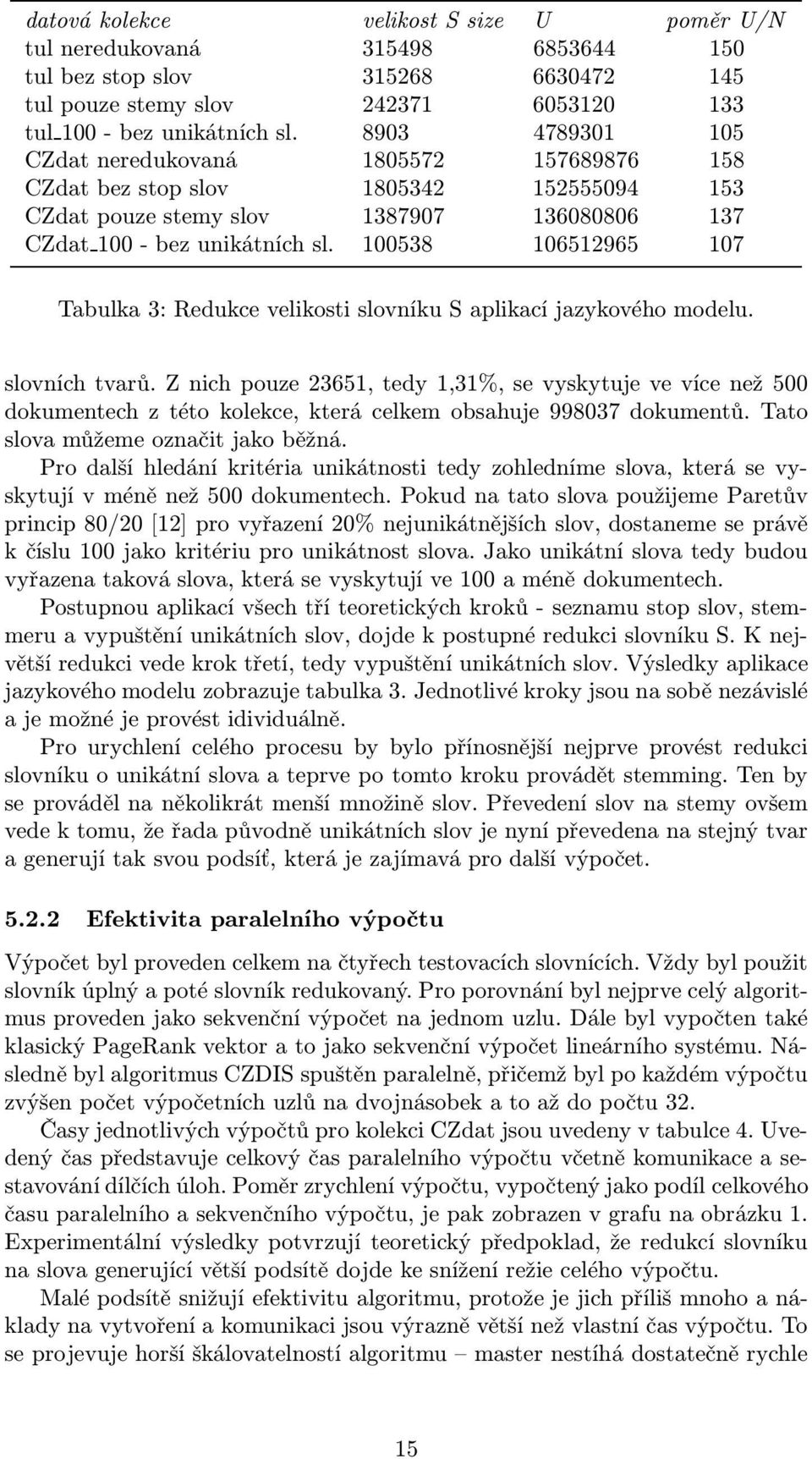 100538 106512965 107 Tabulka 3: Redukce velikosti slovníku S aplikací jazykového modelu. slovníchtvarů.